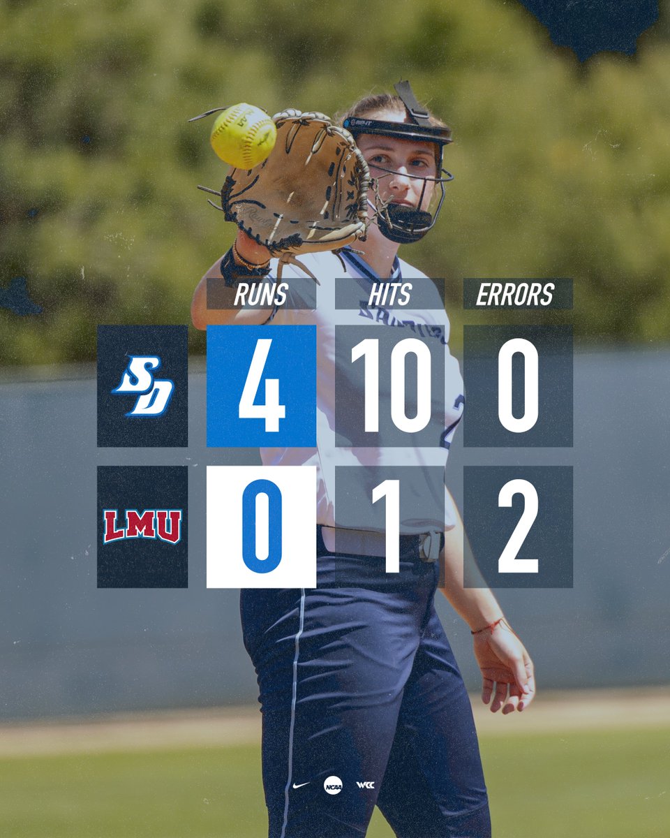 Statement made 👊 Courtney Rose throws a one-hit, complete game gem to power @USDSoftball to a @WCCsports opening win over LMU! #GoToreros #BetterTogether