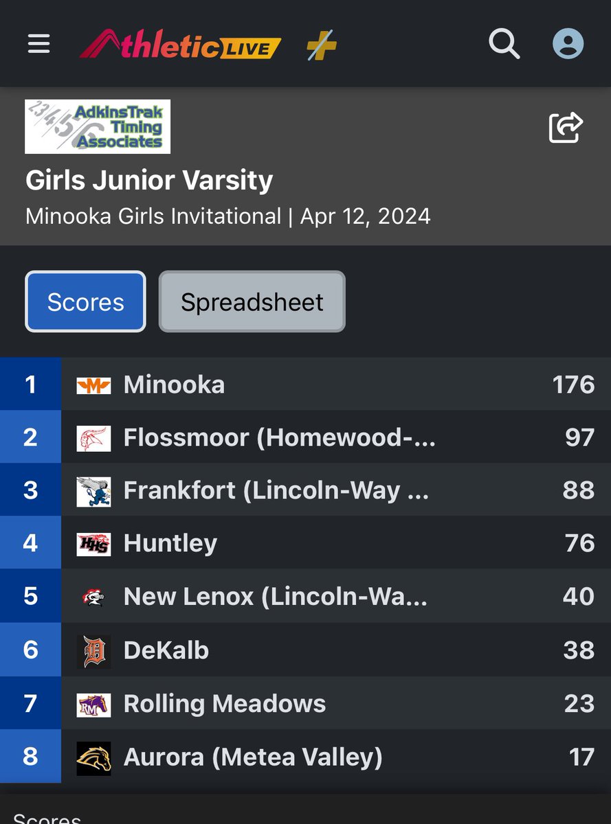 Outstanding night at the Minooka Track and Field Invitational this evening! Great performances, competition, and efforts on a windy night in Minooka! Proud of this team!