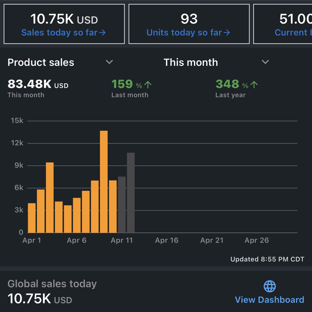 Locked in. Giving all @StrikeAccess members my recent FBM leads. High volume sales only. 2024 shaping up nicely