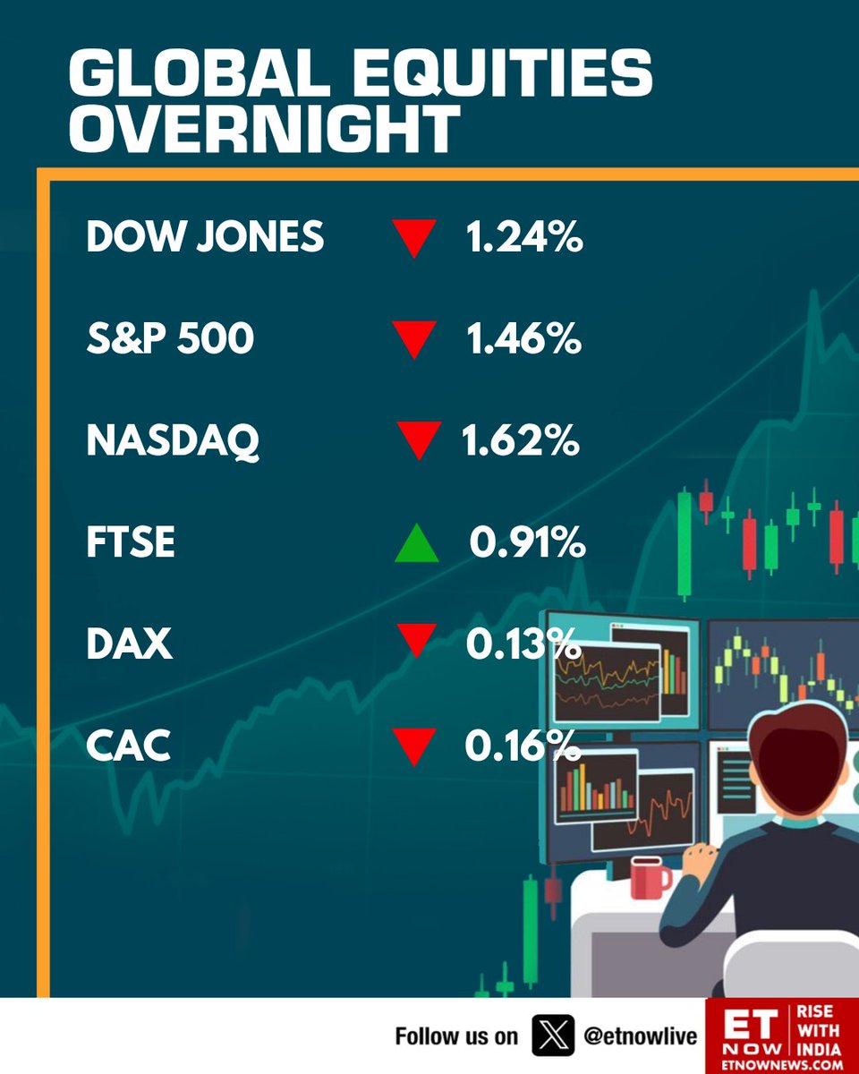 Global Markets | Here's a look at how global equities performed overnight📈 

#Nasdaq #DowJones #FTSE #CAC #DAX