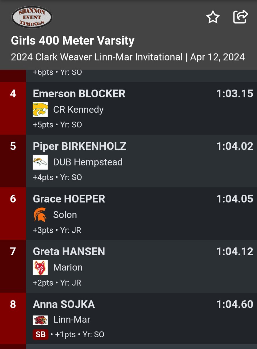 LM_GirlsTrack's tweet photo. Clark Weaver Invite Results 

In the 100m, Kaylee &amp; Abby finish 5th/6th. Kaylee's time puts her 5th All Time in the 100m!

In the 400m, Anna Sojka finishes 8th, earning or team points in the team race! 

Great job ladies! https://t.co/wpO9BsFyzr