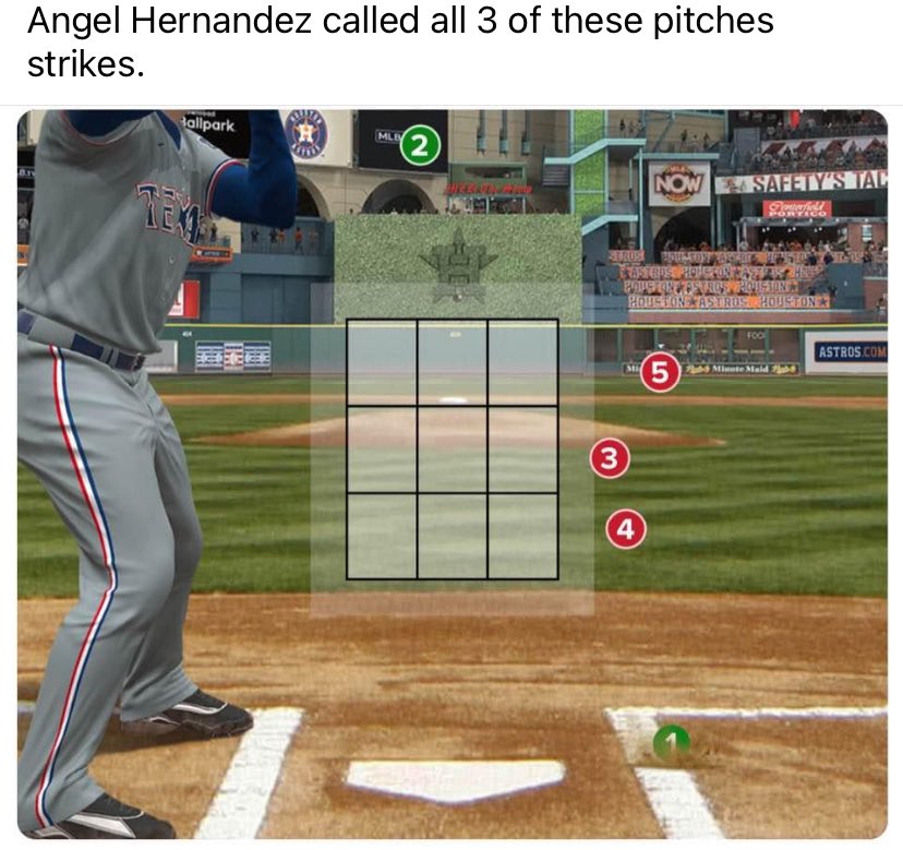 And this was early in the game - there have been at least five or six more just like this called strikes. Not kidding.