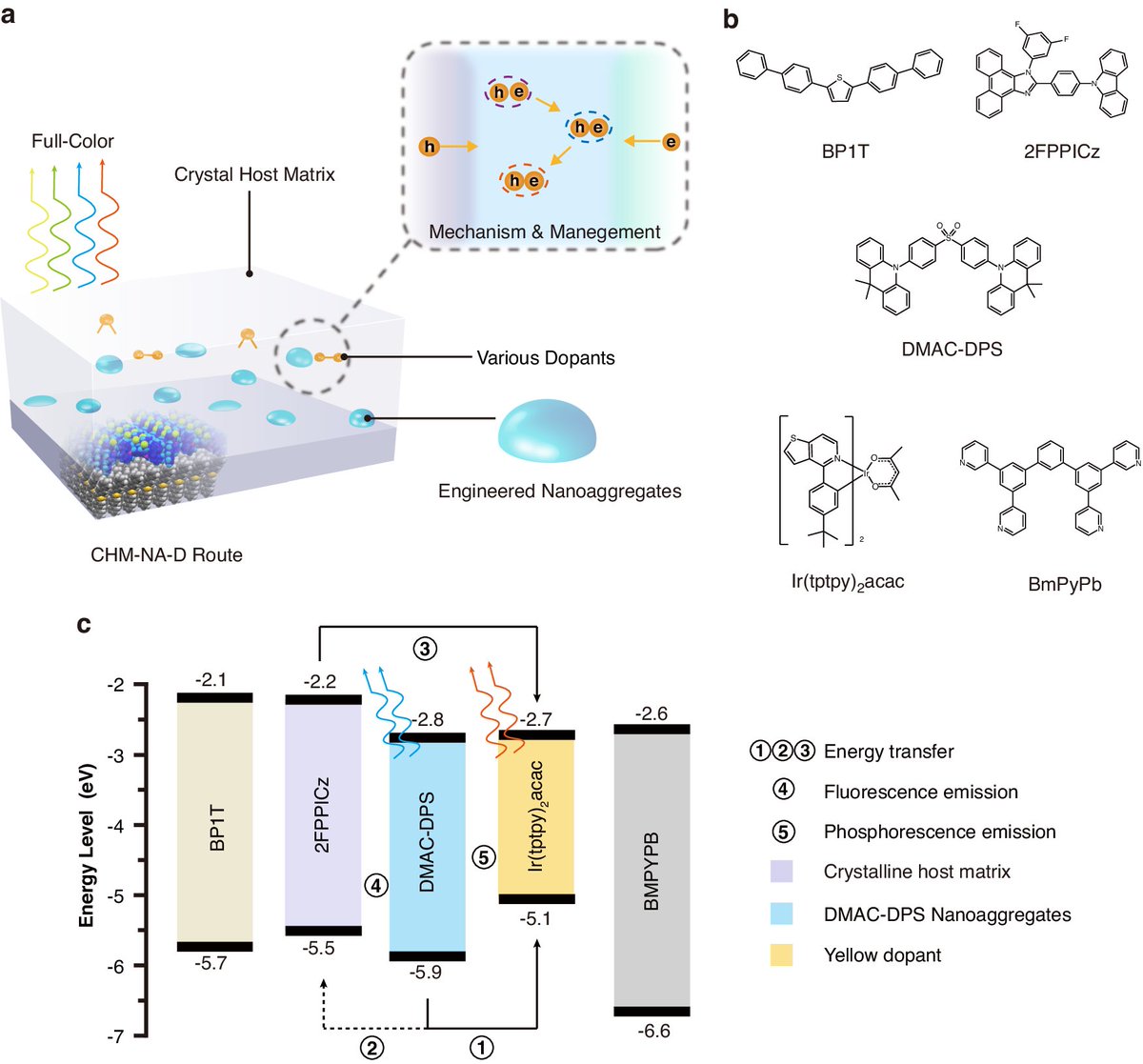 LightSciAppl's tweet image. #LSA_Highlight: [Article] High-efficiency crystalline white organic light-emitting diodes. @USTCGlobal @JLU_NBCM @SHU19945 #Optical_materials_and_structures #Organic_LEDs
nature.com/articles/s4137…