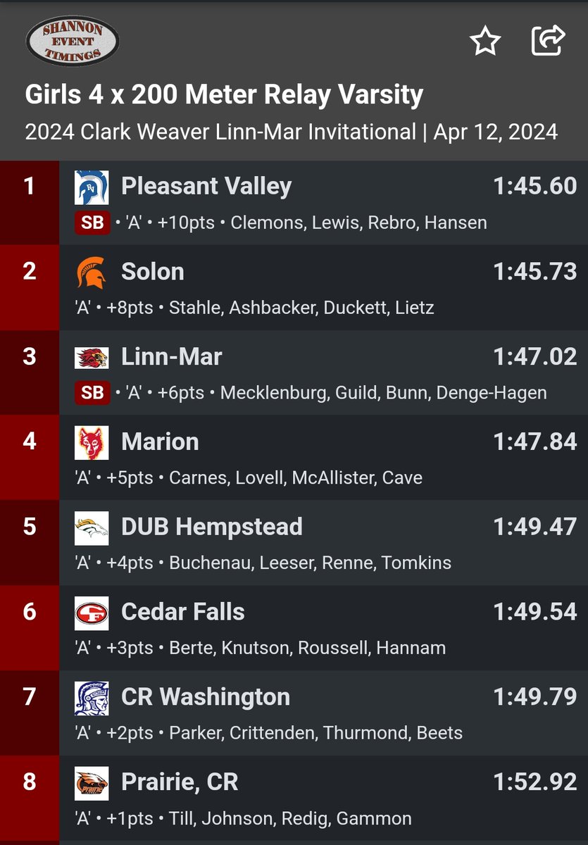 LM_GirlsTrack's tweet photo. Clark Weaver Invite Results 

🥉 4x200m Relay team of Abby, Brooklyn, Kaylee, &amp; Maia run a season's best for our team!

In the 100m Hurdles
🥉Petra Sherman (PR &amp; 5th AT)
8th Peyton Irons (PR) https://t.co/dYmSOCNqnG