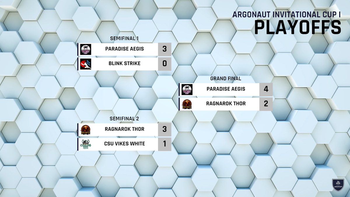 Special Teams. Special Plays. Special Players.

Congratulations to <a href="/ParadiseLostGG/">Paradise Lost</a> Aegis for winning The Argonaut Invitational Cup I in a 4-2 thriller vs <a href="/TeamRagnarok/">Ragnarok Gaming</a> Thor! GGs all, we'll see you again soon!

#ForzaHyperion