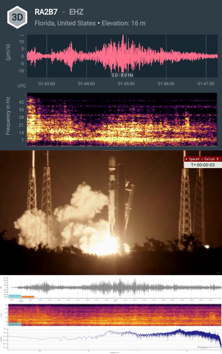At 2024.104.014000 UTC/GMT, SpaceX Starlink 6-49 mission was launched from CCSFS's Launch Complex 40. The acoustic event was recorded on my RS3D (AM.RA2B7) as part of the #RaspberryShake #CitizenScience seismic network. What's shaking near you? @raspishake #ShakeNet mobile app.
