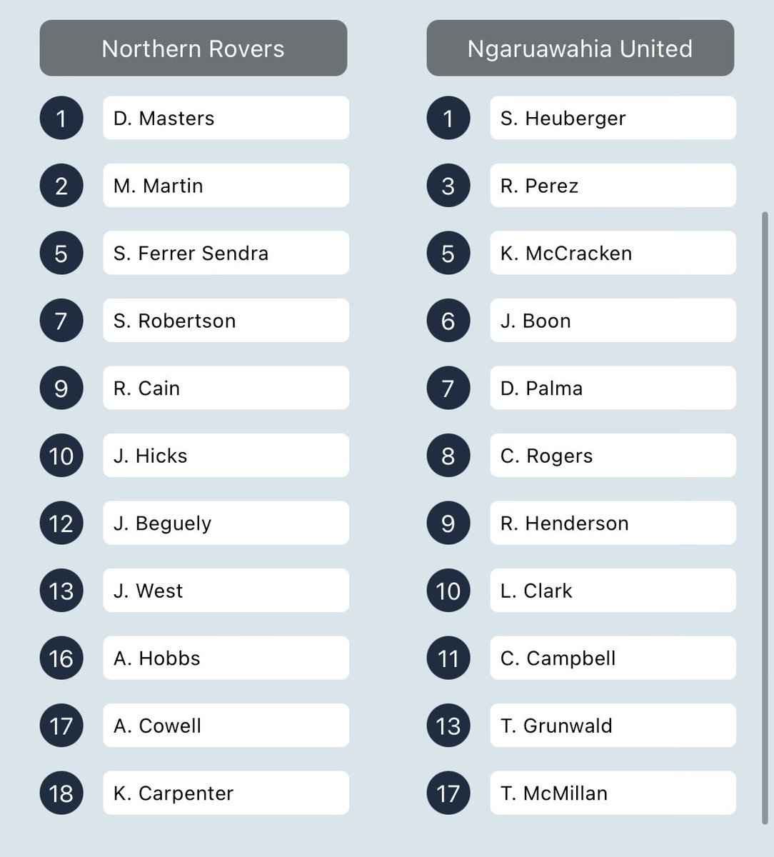 northernrovers's tweet photo. LINEUPS | We host @NGAgreenmachine at 3pm in the @LOTTONRFL Men’s Championship, here’s how we both take to the field #mightyrovers https://t.co/TmcwAT2NGw