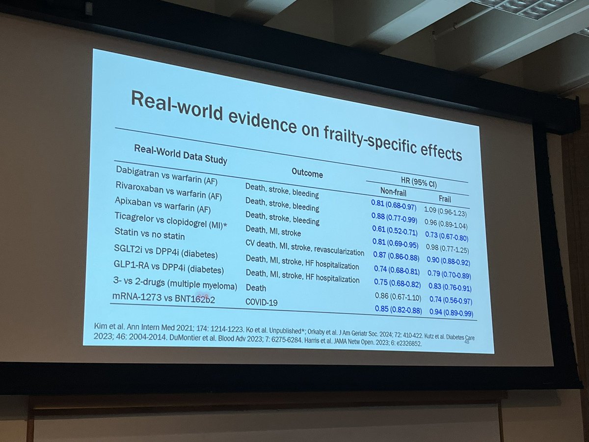 AnupamaGangava1's tweet image. Fantastic UT Southwestern Internal Medicine Lorraine Sulkin Schein Visiting Professor Grand Rounds by @DaeKimMD on frailty and real world implications on improving outcomes in our older adults!! @UTSWInternalMed @swag_utswim @UTSWIMchief @UTSWCardfellow