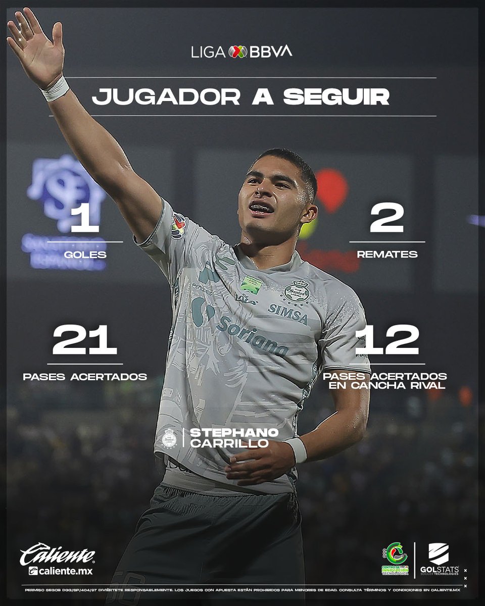 #JugadorASeguir 🔛

Stephano Carrillo | @ClubSantos 🟢⚪

Regístrate ahora en Caliente.mx y RECIBE $1,000 DE REGALO para comenzar a apostar.

📲bit.ly/3lnKeOs

#ApuestaPorLaLigaMX🔥| #MásAcciónMásDiversión