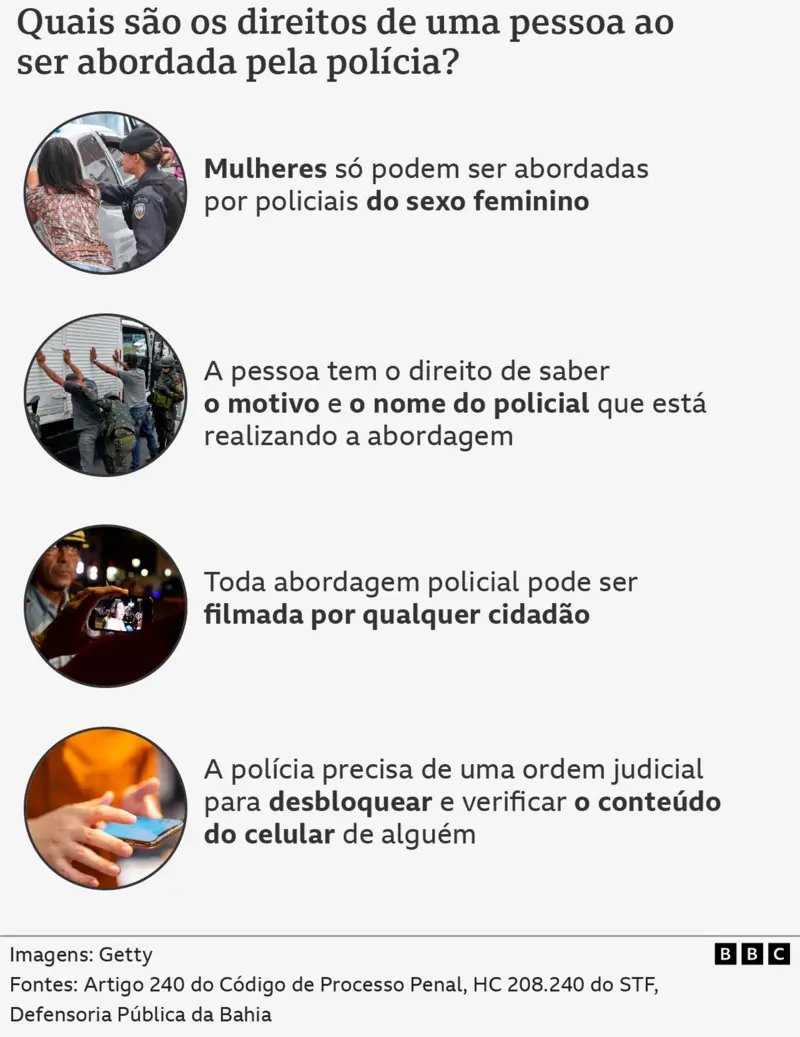 bbcbrasil's tweet photo. A polícia precisa de elementos concretos e objetivos que gerem uma suspeita de que uma pessoa esteja com uma arma proibida ou com objetos ou papéis relacionados a um crime para parar e revistar alguém sem mandado judicial. 

Veja o que decidiu o STF: https://t.co/bJf50MiB6P https://t.co/z913rnqjiW