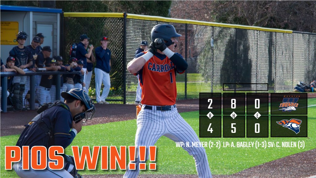 FINAL! @Pio_Baseball defeats Wheaton at home with two runs in the bottom of the eighth off of a Eddie Synek double! Noah Meyer earns the W and Connor Nolen retired the side in the top of the ninth to secure the victory. #GoPios #d3baseball