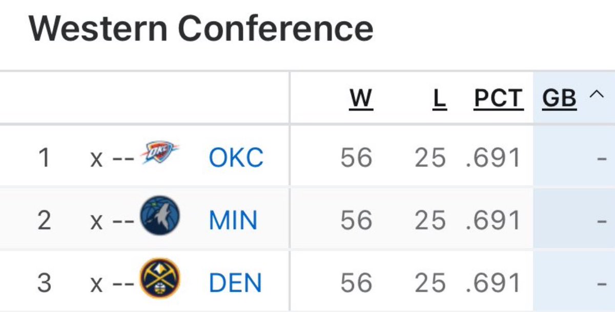 going into the final day of the regular season.