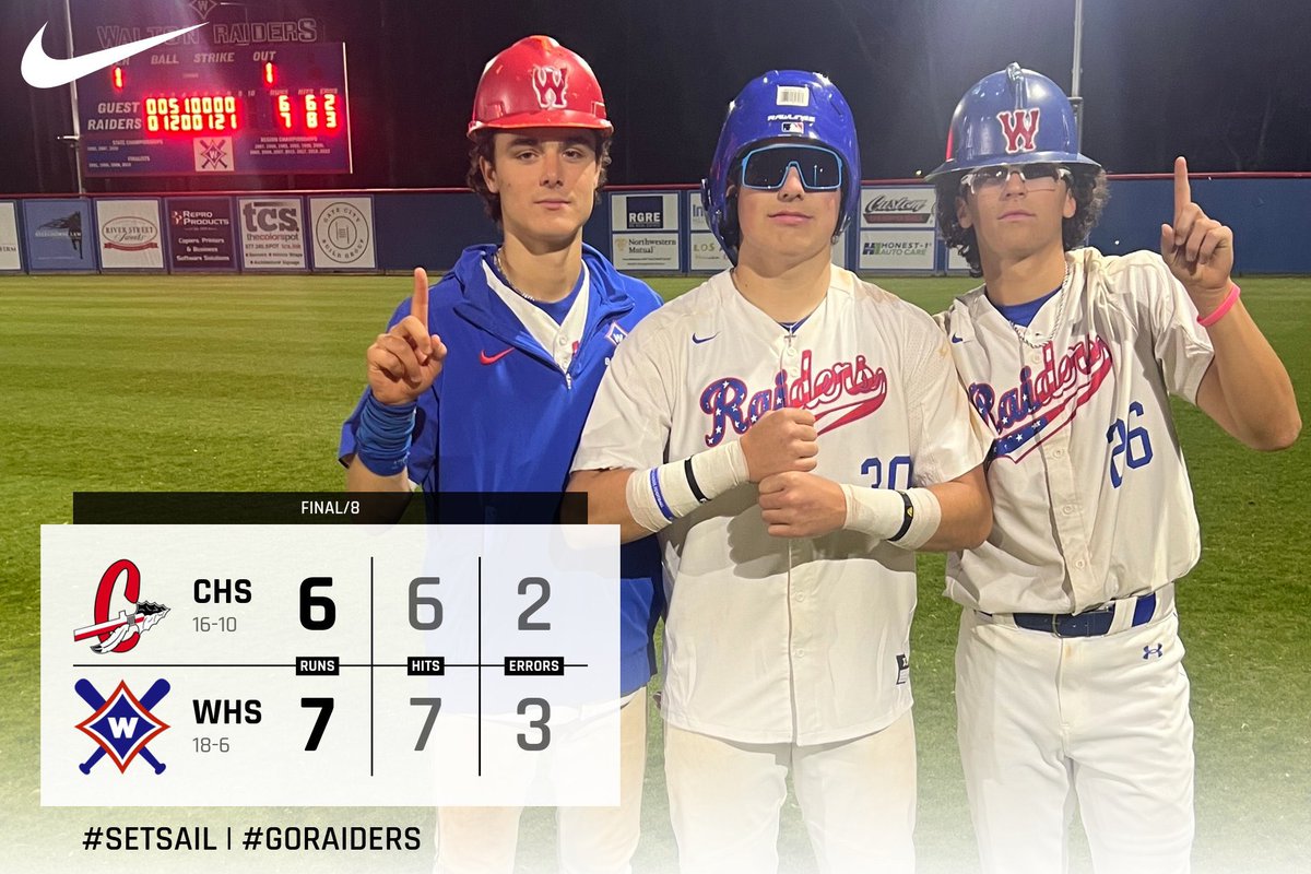 #RaidersWwwwwwwwin Recap: @william_crow17 1/3 RBI, BB @parker_dastou 2/4 RBI, BB & Co-P.O.T.G @Walker_k11 3/3 2B, 2 RBIs, BB, SB @ToddHaley33 1/2 2 RBIs, HBP & Co-P.O.T.G. @MillerAlston1 4IP 4H 1ER 5Ks @adler_bowen4 4IP 2H 0ERs 4Ks Win & Co-P.O.T.G. We run it back tomorrow with…