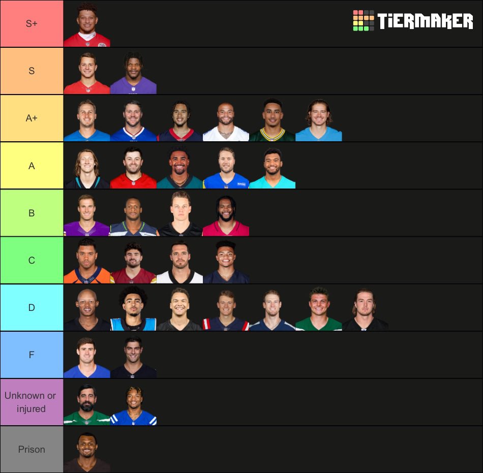 New Tier List for the 2023-2024 NFL season (with postseason factored in to an extent)

Quarterbacks done, more positions coming soon.

#PatrickMahomes
#BrockPurdy
#LamarJackson
#JaredGoff
#JoshAllen
#CJStroud
#DakPrescott
#JordanLove
#JustinHerbert
#TrevorLawrence
#BakerMayfield