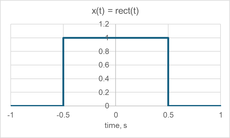 @NoireSTEMinist @BlackPhysicists @BLACKandSTEM @BlkInEngineerng x(t) = rect(t)