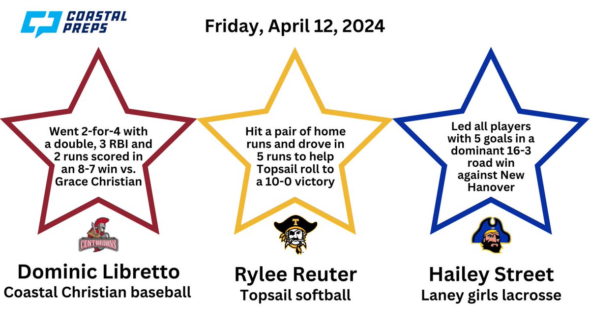 CoastalPreps - Tim Hower tweet media