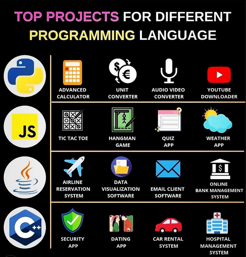 Python_Dv's tweet image. Explore the best coding projects for resume building and skill development morioh.com/a/addbcbd85549…

#python #javascript #js #java #cplusplus #cpp #programming #developer #programmer #coding #coder #webdev #webdeveloper #webdevelopment  #ai #ml #machinelearning #datascience