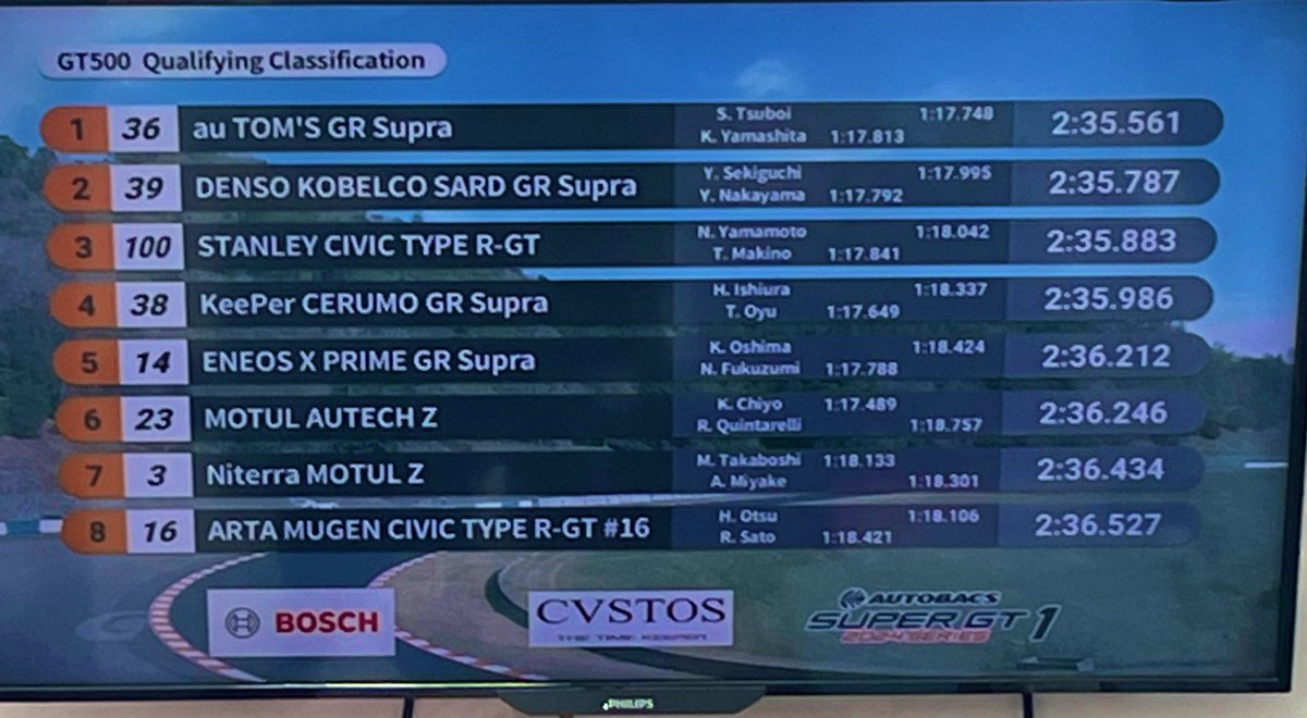 Q2ドライバーは関口選手が走行し、2位フロントローでした😆📣💙❤️‼︎

 #スーパーGT
#SUPERGT
#SARD