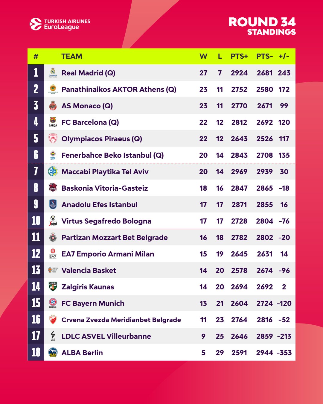 Euroleague standing discount