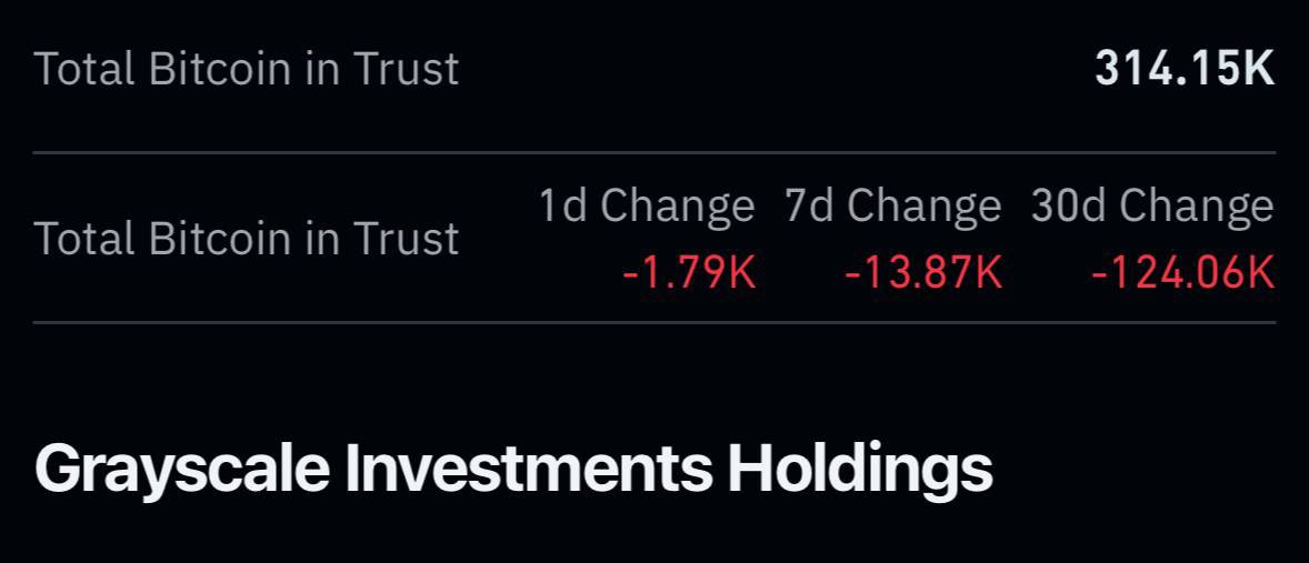 sadaab18's tweet photo. Whenever $BTC pump to 70k zone
Greyscale sell their holding
They reduced holding 650k to 314K $BTC now !

A mega season comes after greyscale sell most of his holdings which takes 2-3 months maybe !

BlackRock = Support
Greyscale = Resistance https://t.co/YJMZfdR91I