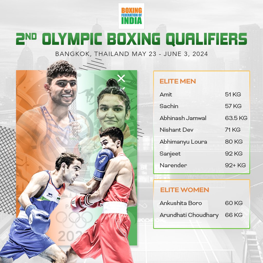 BFI_official's tweet photo. A chance to live the #Paris2024 dream ✨

Presenting the 🇮🇳 squad for the 2️⃣nd Olympic Boxing Qualifiers to be played in Bangkok, Thailand 🥊

🗓️ : May 23 - June 3

All the best champs 💪

#PunchMeinHaiDum
#Boxing https://t.co/nucSQg7K6u