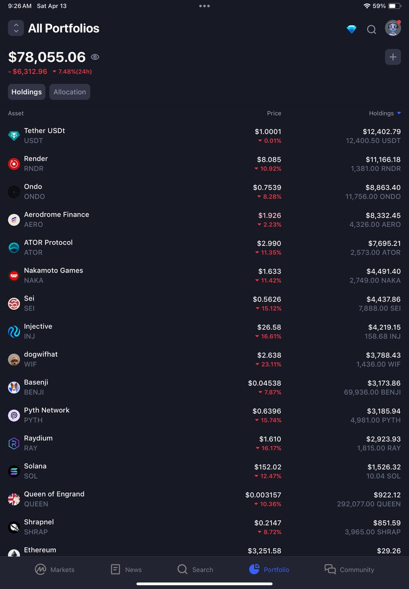 nobraingains's tweet photo. Weekly update 🚨 

Current value: $78,055, down about $3K in the last week.  

Had some nice growth in the last week until yesterday, with some real blood in the streets.  I took the opportunity to make some moves!

Yesterday I sold some $SOL and picked up more $AERO.  Base chain is where it’s at. $AERO showing some serious relative strength. $AERO + base memes are a big play for me.

I picked up some more $ATOR and sold $AIOZ. 

My memes are actually holding me up at the moment. They have been pumping.  I’m trading in and out of some smaller ones, but I’m listing the high-conviction memes below 👇 Those not included in CMC are in USDT in the portfolio.

Current meme holdings:
$WIF 
$TOOKER - up huge in the last week!
$QUEEN - recently picked it up
$NORMIE 
$BENJI
$SKI 

Let’s get these gains 👽