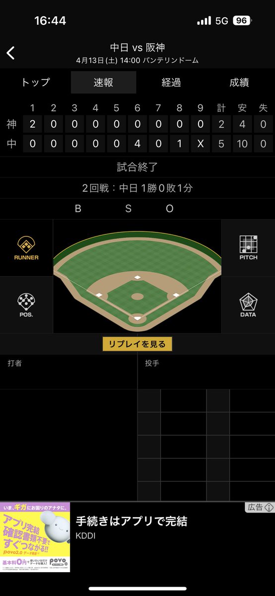 どらほー💙🐲
引き分け挟んで6連勝✌️🐲
逆転勝ち！！
メヒア投手今季2勝目！！ナイスピッチング👏👏⚾️
周平選手3安打猛打賞！！
山本選手3安打猛打賞！！タイムリー！！
中田選手タイムリー！！
宇佐見選手勝ち越しタイムリー！！
ナイスバッティング👏👏💪
ナイスゲーム👏👏⚾️🐲