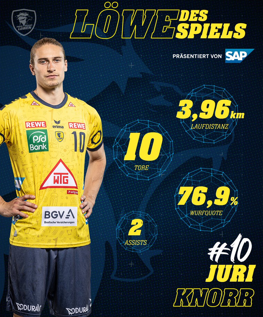 RNLoewen's tweet photo. Starke Performance von Juri und damit völlig verdient unser Löwe des Spiels gegen den BHC, powered by @SAP! 🦁 #rnl #rnloewen #handball #RNLBHC https://t.co/B9T7Lsl9sU