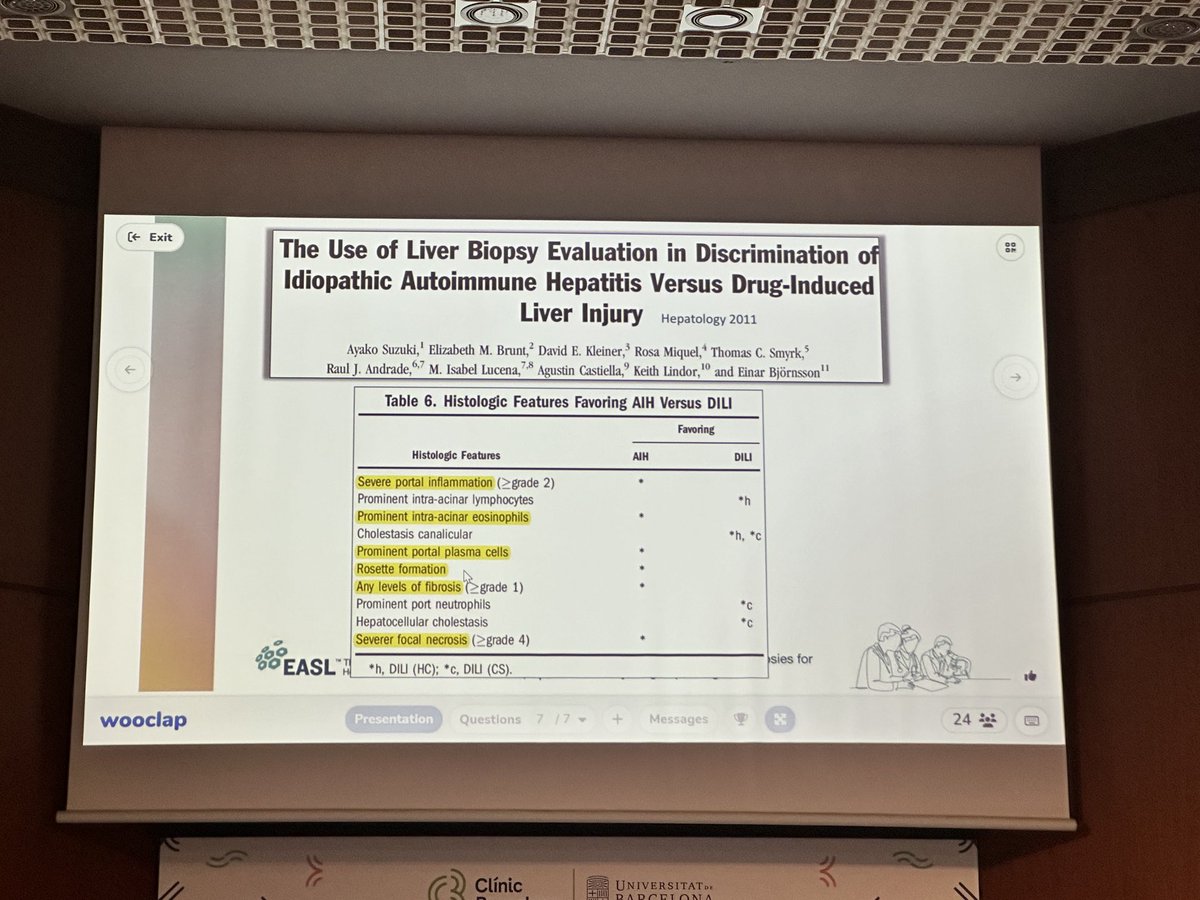 Great talk by ⁦@DinaTiniakos⁩ AIH vs DI-AIH .Hx of Drugs .Absence of fibrosis .No relapse after Rx withdrawal onlinelibrary.wiley.com/doi/full/10.11… #EASLSChools ⁦@SyedGerdezi⁩ ⁦@NadirAbbas_X⁩ ⁦@basl_events⁩ ⁦@adyeoman⁩ ⁦@BlaneyMD⁩ ⁦@markakismd⁩