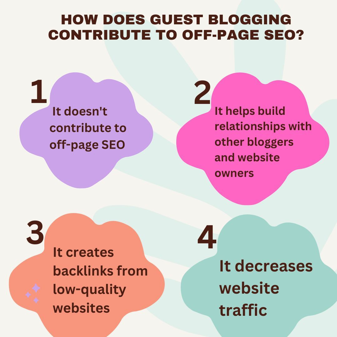 Curious about how guest blogging boosts your website's SEO off-page? Let's explore its impact together.
.
.
.
#GuestBlogging #SEOBoost #DigitalMarketing #OffPageSEO #WebsiteTraffic #ContentStrategy