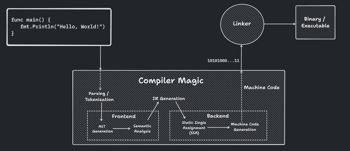 Cooking something 👀
PS: Been loving <a href="/tldraw/">tldraw</a> lately <3