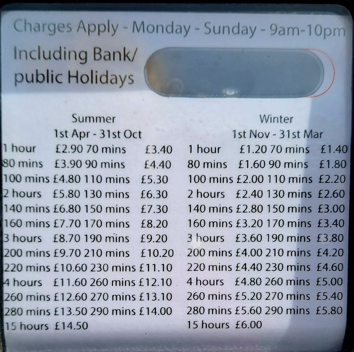 Parking charges in Broadstairs are causing upset. Are these charges taking away income from the town as people refuse to pay the hefty charges?