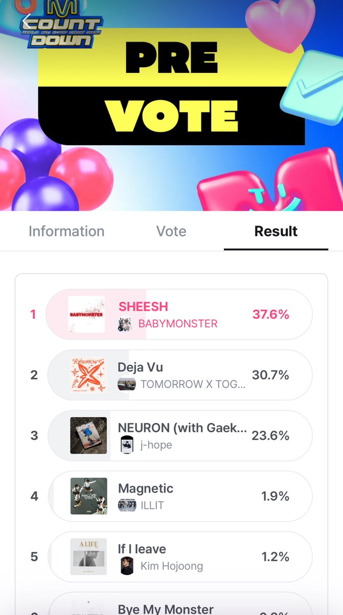Let’s keep the momentum on the pre-vote of Show Champion and M Countdown, guys!!! 🤞🏻🥹 Just a reminder, if you haven’t use your vote today guys! 🤞🏻🤞🏻 Let’s narrowing the gap as much as possible! 🥹