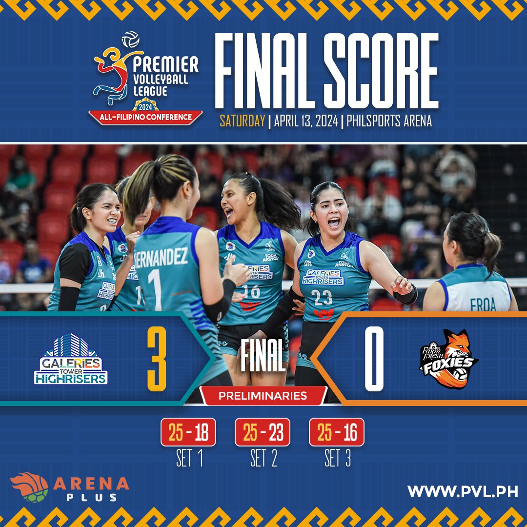 pvlph's tweet photo. HIGHRISERS TAKE WIN NO. 3!🌆 

⚔️: GALERIES🌆 vs FARM FRESH🦊

Watch the games on:
📺 : One Sports | One Sports+ | RPTV
📲 : Pilipinas Live
🖥️ : https://t.co/ihdl9Qn3VC

#GTHvsFFF | #PVL2024 https://t.co/SYRt2JCYQV