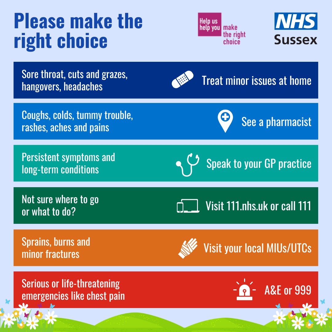 There are a range of NHS services in Sussex, including pharmacies, GP practices and Urgent Treatment Centres. Each service can help with different conditions. Please make the right choice and use A&E only if your condition is life-threatening. sussex.ics.nhs.uk/your-care/loca…