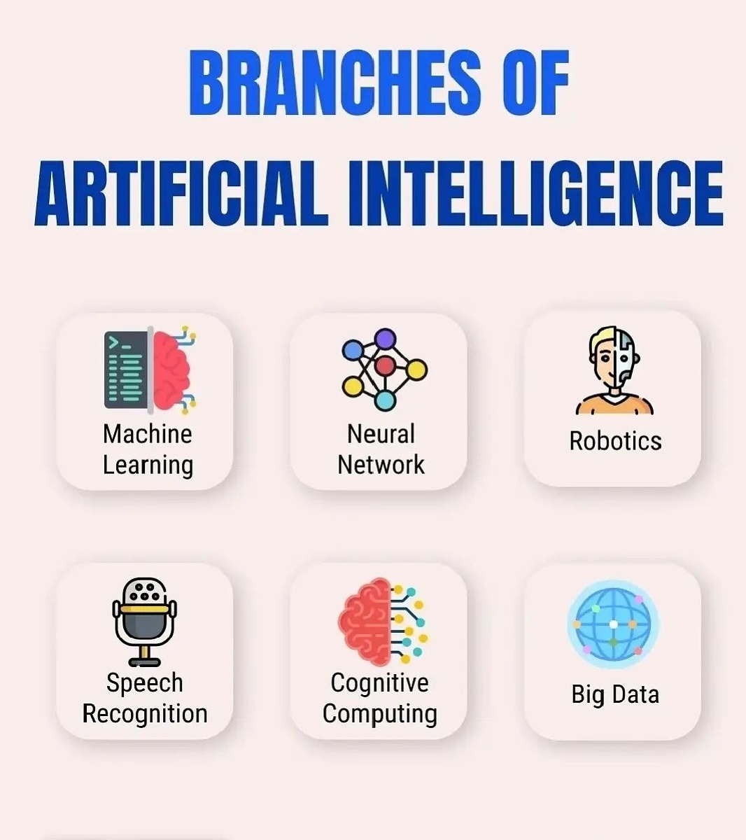 Branches of #ArtificialIntelligence

#bigdata #machinelearning #datascience #bigdataanalytics