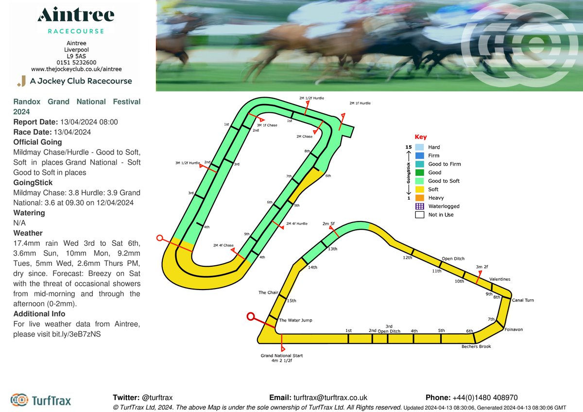 Going @aintreeraces: @RandoxHealth Grand National Festival: Chase/Hurdle: Good to Soft, Soft in places National Soft, Good to Soft in places GS: Ch: 3.8 H: 3.9 N: 3.6 on 12.04.24 (next GS update 11am). Live weather updates: bit.ly/3eB7zNS