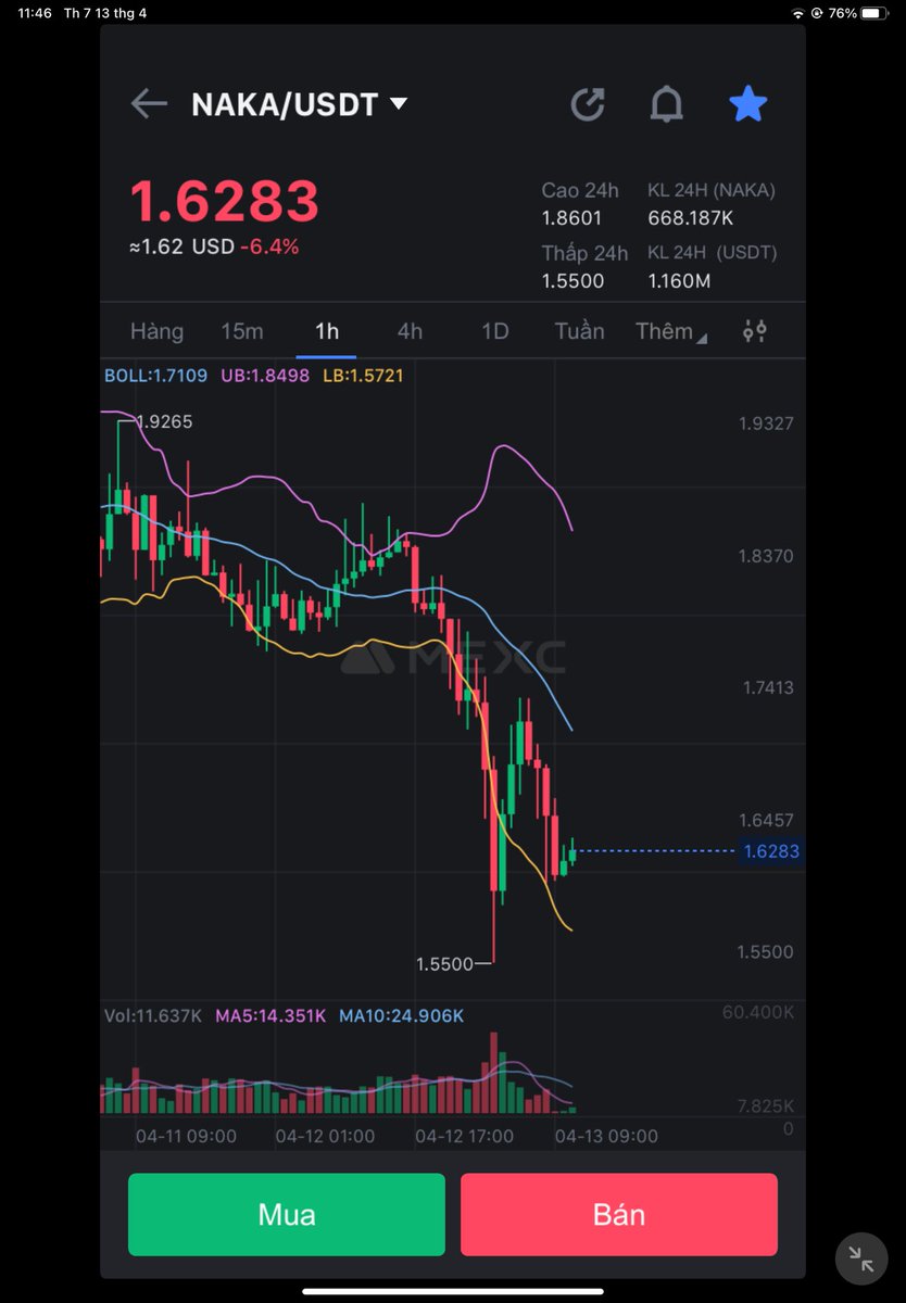 If naka reaches $5 in May, I will give away 200 naka to you guys randomly ¡

LFG 🔥
 naka will make history!

<a href="/nakamotogame/">Nakamoto Game</a> #BTC  #ETH #rwa #gaming #ai