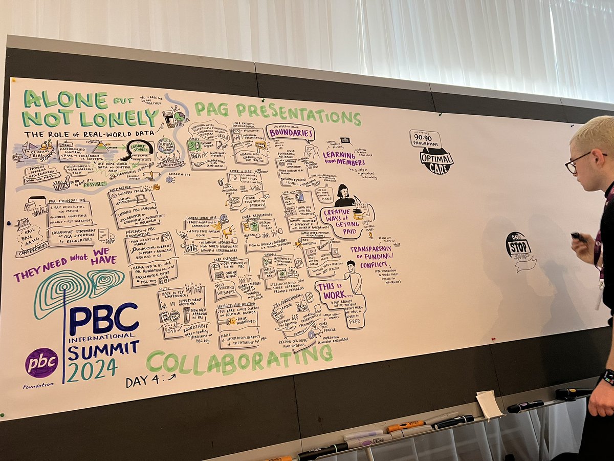 josewillemse's tweet photo. PBC Summit 2024 day 4. Again an inspiring day! We made big steps in our views and goals. Don’t forget the big steps we already made #collaborationaroundtheglobe #nomenclature, #goldenstandards #placeboarms #researchinvolvement #andmore. #friendsforeveraroundtheglobe https://t.co/ODtGCjVyeP