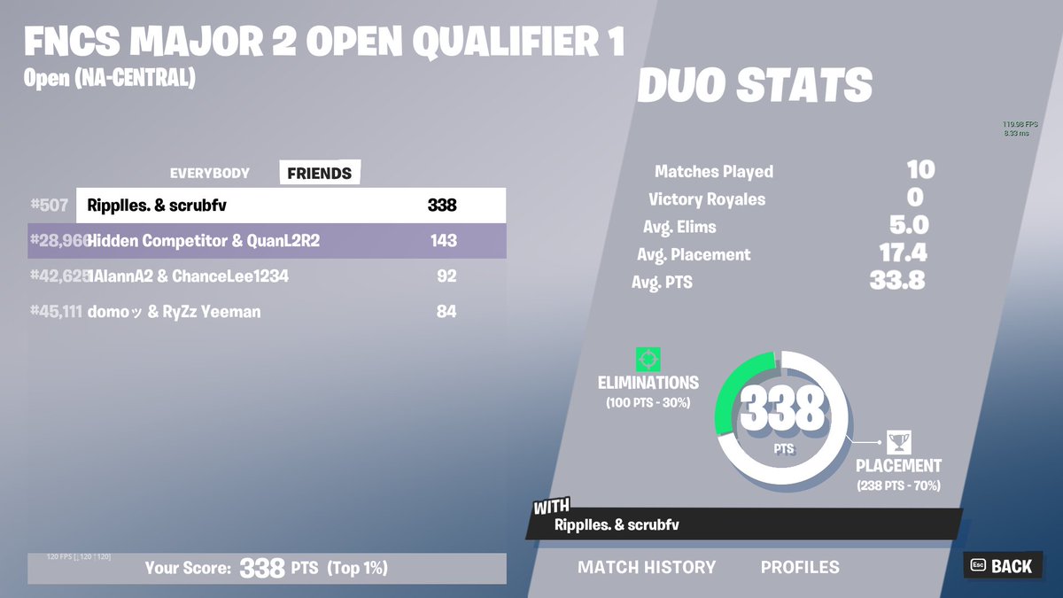 Rippllesfv's tweet photo. Qualed second round @ScrubtheG 

Looking for good players to add. I wanna improve and don't have many good players added. https://t.co/XlHC7eXicG