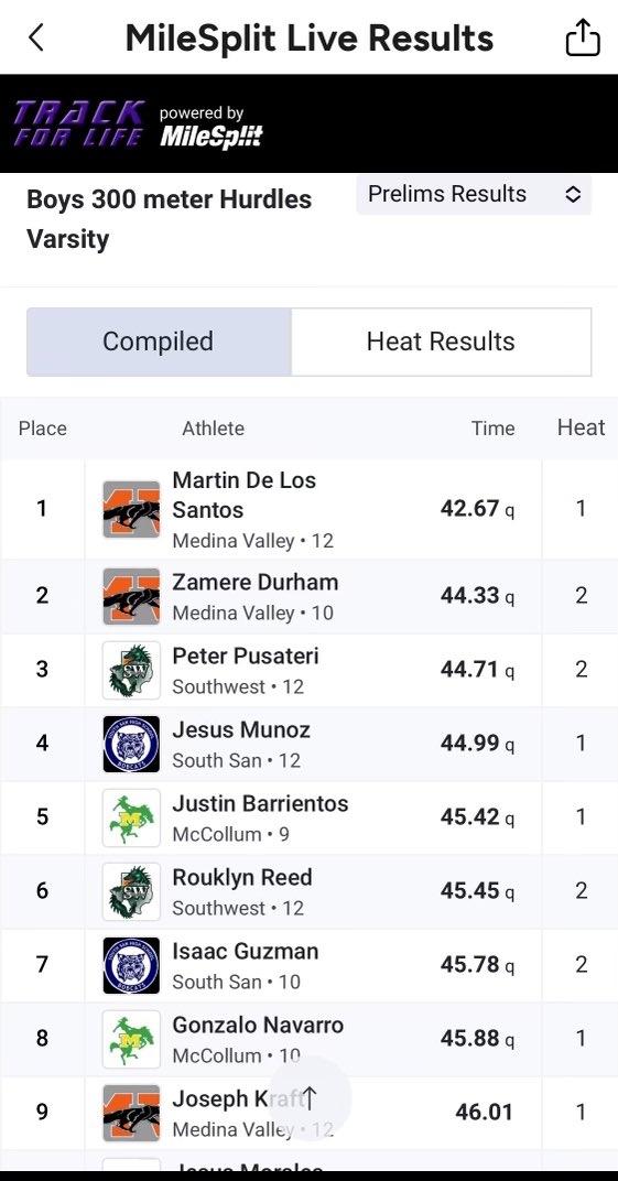 Martin De Los Santos II tweet media