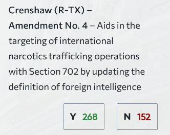 Apr 12 2024
The House approved #HR7888 Reforming Intelligence and Securing America (#FISA) by a vote of 273-147 including an amendment to allow the Court to approve warrants focused on international drug production,  distribution, and financing of #fentanyl

@RepFinstad voted NO