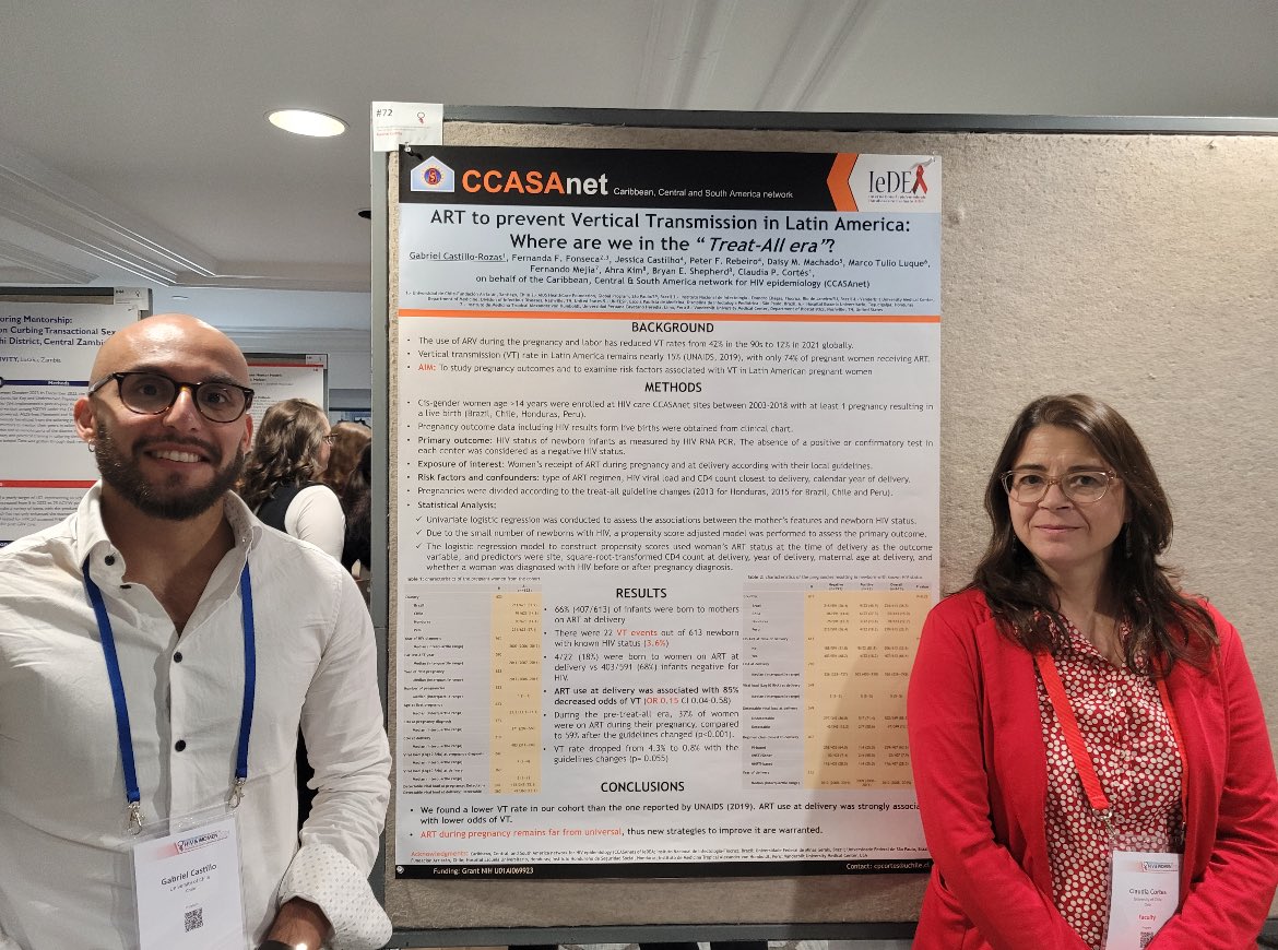 Congrats @cla_cor and @GaboPott on your abstract presentation today at the @HIV_and_Women conference!