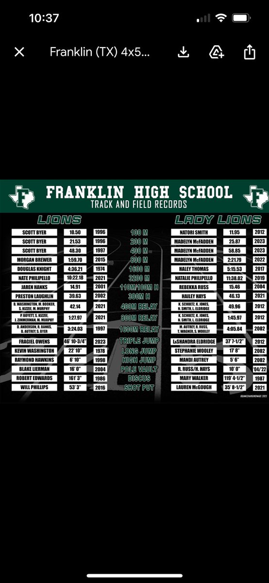 🚨New school record🚨 Devyn Hidrogo breaks the Long Jump record with a jump of 23’1.25” #franklintrack