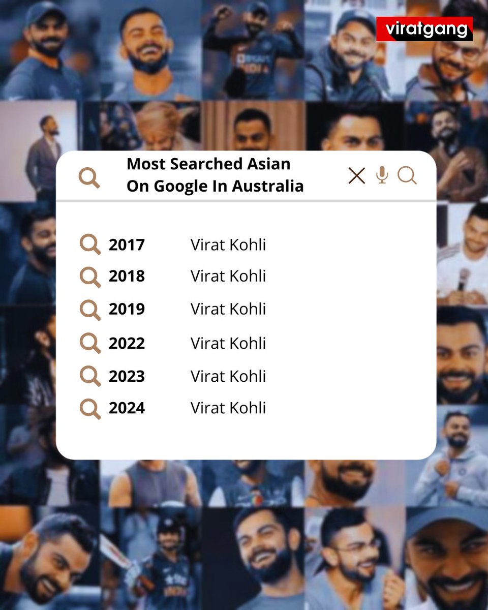 Virat Kohli becomes the Most Searched Asian on @Google in Australia for the 6️⃣th time! 📊 @imVkohli • #ViratKohli𓃵 • #ViratGang