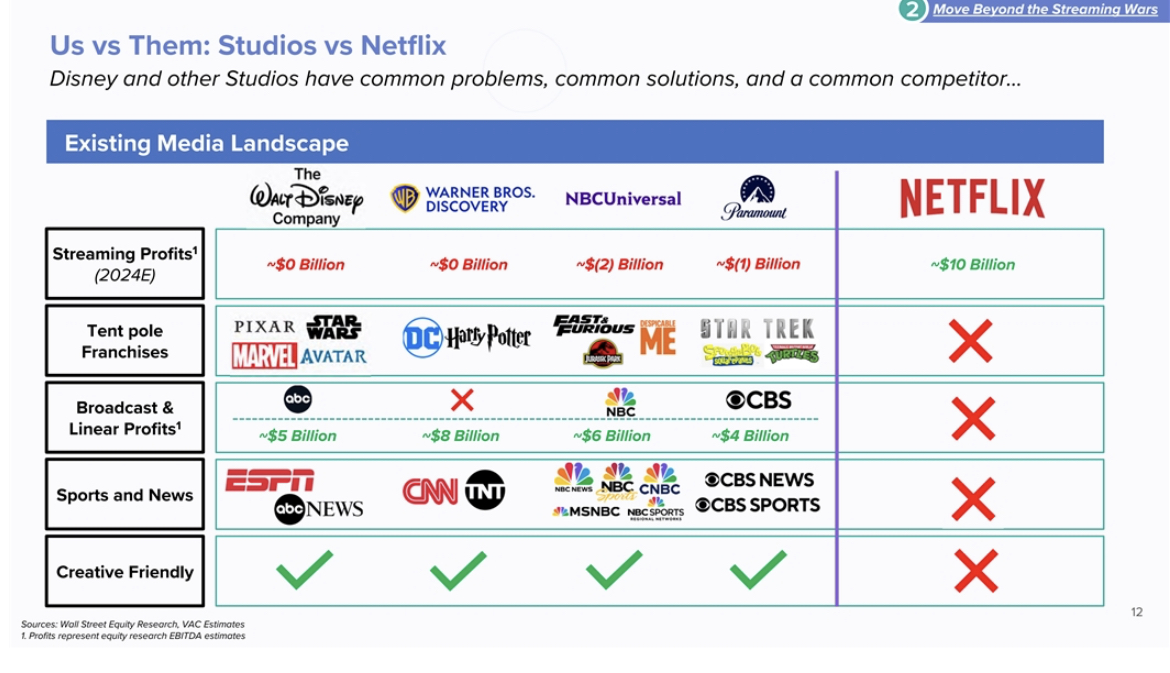 ♟️Netlix’s inverted sports programming strategy: Jake Paul 🆚 Mike Tyson, on July 20 from Dallas/Arlington (Texas), and live worldwide on 🍿 Netflix. One topic that @UnffclPrtnr, @MurrayBarnett, and I discussed on a high level on the most recent episode of 🎧 The Bundle has…