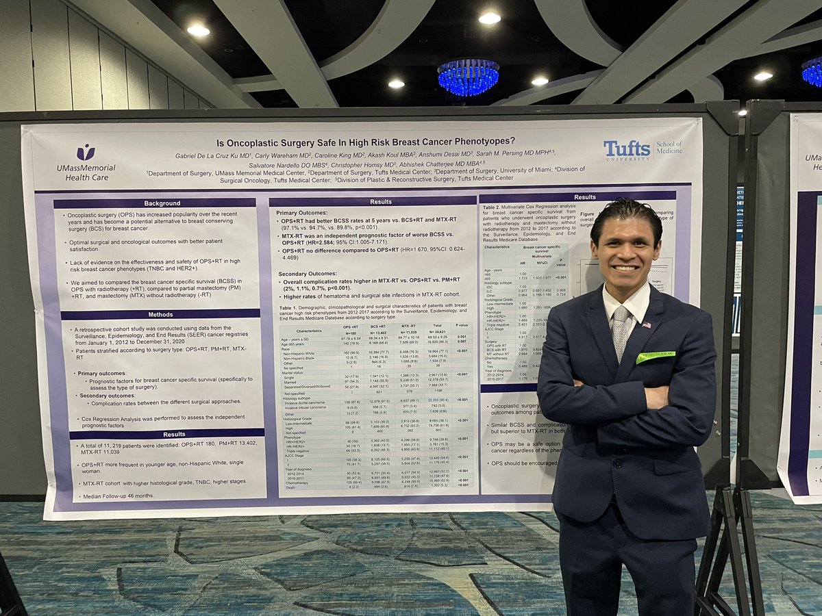 Chatterjeeonco1's tweet image. Excellent #oncoplastics poster presentations by Drs. Carly Wareham and Gabriel de la Cruz at the ASBrS 2024 annual meeting! @TuftsMedicalCtr #breastreconstruction
#oncoplasticsurgery