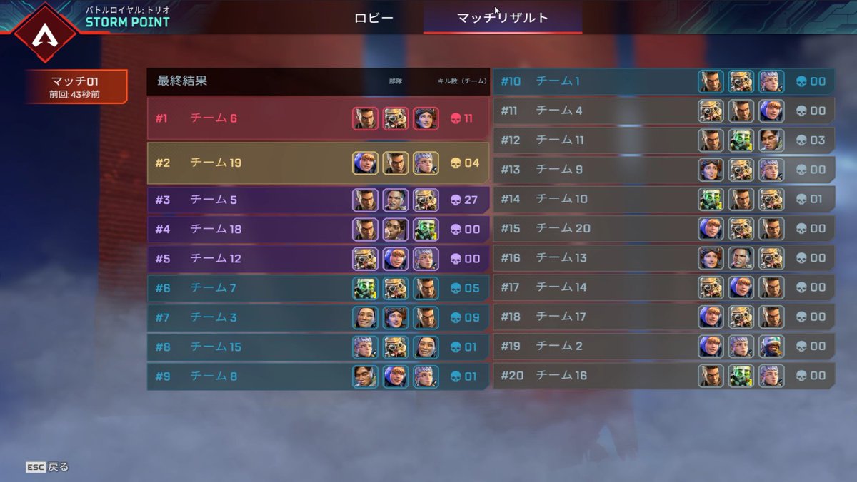 2試合目27キル3位🥳