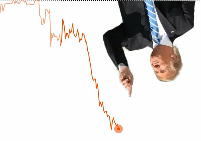 Trump Media stock tanks as new filing reveals heavy losses, 'greater risks' on Trump's involvement 'I did that!'