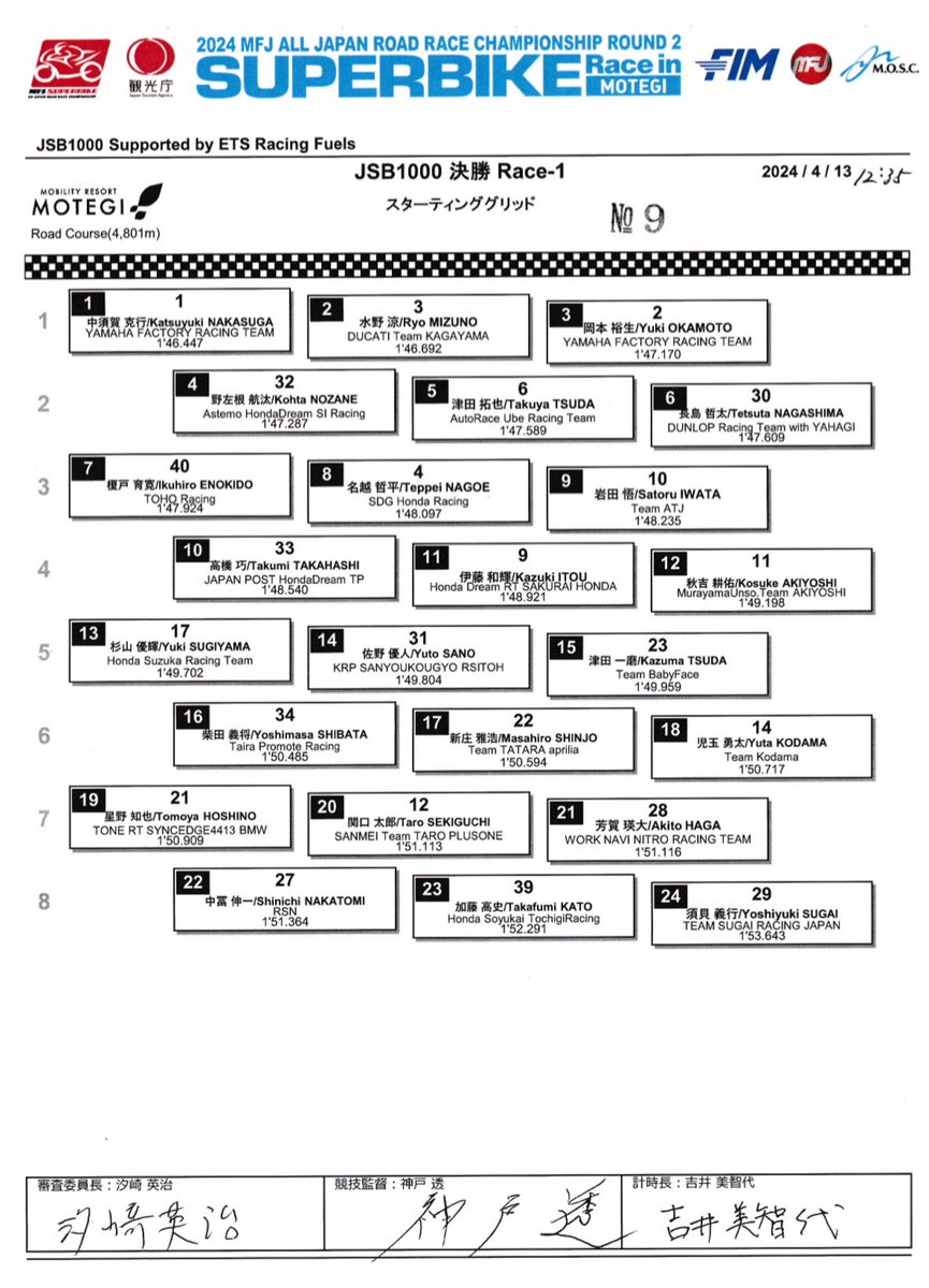 全日本ロードレース選手権Rd.2 in Motegi

JSB1000 Race1 グリット表

#JRR 
#全日本ロード 
#全日本 
#JSB1000 
#ST1000 
#ST600 
#JGP3 
#JP250 
#モータースポーツ 
#茂木
